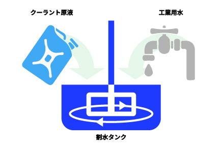 電気・機械駆動⽅式を選ぶのイメージ画像